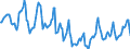 Indicator: Housing Inventory: Median Days on Market: in Lincoln County, NC