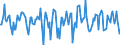 Indicator: Housing Inventory: Median Days on Market: Month-Over-Month in Lincoln County, NC