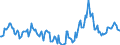 Indicator: Housing Inventory: Median Days on Market: Year-Over-Year in Lincoln County, NC