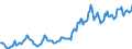 Indicator: Housing Inventory: Median: Listing Price in Lincoln County, NC