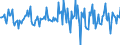 Indicator: Housing Inventory: Median: Listing Price Month-Over-Month in Lincoln County, NC