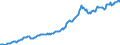 Indicator: Housing Inventory: Median: Listing Price per Square Feet in Lincoln County, NC