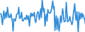 Indicator: Housing Inventory: Median: Listing Price per Square Feet Month-Over-Month in Lincoln County, NC