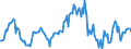 Indicator: Housing Inventory: Median: Listing Price Year-Over-Year in Lincoln County, NC