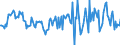 Indicator: Housing Inventory: Median: Home Size in Square Feet Year-Over-Year in Lincoln County, NC