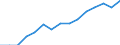 Indicator: Population Estimate,: by Sex, Total Population (5-year estimate) in Macon County, NC