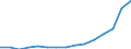 Indicator: Population Estimate,: Total, Not Hispanic or Latino (5-year estimate) in Macon County, NC