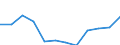 Indicator: Population Estimate,: Migration Flow (5-year estimate) for Macon County, NC (DISCONTINUED)