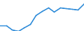 Indicator: Population Estimate,: Over Who Have Completed an Associate's Degree or Higher (5-year estimate) in Macon County, NC