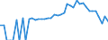 Indicator: 90% Confidence Interval: Lower Bound of Estimate of People Age 0-17 in Poverty for Macon County, NC