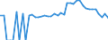 Indicator: 90% Confidence Interval: Lower Bound of Estimate of Percent of People of All Ages in Poverty for Macon County, NC