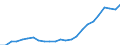 Indicator: Real Gross Domestic Product:: All Industries in Macon County, NC