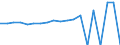 Indicator: Real Gross Domestic Product:: Private Services-Providing Industries in Macon County, NC