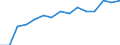 Indicator: Population Estimate,: by Sex, Total Population (5-year estimate) in Madison County, NC