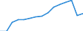 Indicator: Population Estimate,: Total, Not Hispanic or Latino, White Alone (5-year estimate) in Madison County, NC