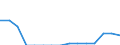 Indicator: Population Estimate,: Total, Not Hispanic or Latino, Two or More Races, Two Races Including Some Other Race (5-year estimate) in Madison County, NC