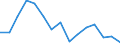 Indicator: Population Estimate,: Total, Hispanic or Latino, Some Other Race Alone (5-year estimate) in Madison County, NC