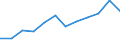 Indicator: Population Estimate,: Migration Flow (5-year estimate) for Madison County, NC (DISCONTINUED)