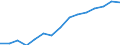 Indicator: Population Estimate,: Over Who Have Completed an Associate's Degree or Higher (5-year estimate) in Madison County, NC