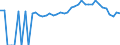 Indicator: 90% Confidence Interval: Lower Bound of Estimate of People of All Ages in Poverty for Madison County, NC