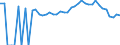 Indicator: 90% Confidence Interval: Lower Bound of Estimate of Percent of People of All Ages in Poverty for Madison County, NC