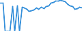 Indicator: 90% Confidence Interval: Upper Bound of Estimate of Percent of People Age 0-17 in Poverty for Madison County, NC