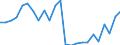 Indicator: Real Gross Domestic Product:: All Industries in Madison County, NC