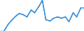 Indicator: Real Gross Domestic Product:: Private Services-Providing Industries in Madison County, NC