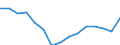 Indicator: Population Estimate,: Total, Not Hispanic or Latino, Two or More Races, Two Races Excluding Some Other Race, and Three or More Races (5-year estimate) in Martin County, NC