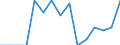 Indicator: Population Estimate,: Total, Hispanic or Latino, Two or More Races, Two Races Excluding Some Other Race, and Three or More Races (5-year estimate) in Martin County, NC