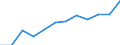 Indicator: Population Estimate,: Migration Flow (5-year estimate) for Martin County, NC (DISCONTINUED)