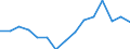 Indicator: Population Estimate,: olds with Children as a Percentage of Households with Children (5-year estimate) in Martin County, NC