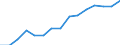 Indicator: Population Estimate,: Over Who Have Completed an Associate's Degree or Higher (5-year estimate) in Martin County, NC