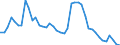 Indicator: Unemployed Persons in Martin County, NC: 