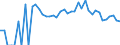 Indicator: 90% Confidence Interval: Lower Bound of Estimate of Related Children Age 5-17 in Families in Poverty for Martin County, NC