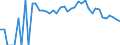 Indicator: 90% Confidence Interval: Lower Bound of Estimate of People Age 0-17 in Poverty for Martin County, NC