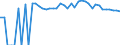 Indicator: 90% Confidence Interval: Upper Bound of Estimate of People of All Ages in Poverty for Martin County, NC