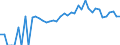 Indicator: 90% Confidence Interval: Lower Bound of Estimate of Percent of Related Children Age 5-17 in Families in Poverty for Martin County, NC