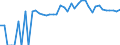 Indicator: 90% Confidence Interval: Lower Bound of Estimate of Percent of People of All Ages in Poverty for Martin County, NC