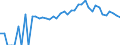 Indicator: 90% Confidence Interval: Lower Bound of Estimate of Percent of People Age 0-17 in Poverty for Martin County, NC