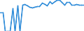 Indicator: 90% Confidence Interval: Upper Bound of Estimate of Percent of People of All Ages in Poverty for Martin County, NC