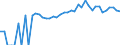 Indicator: Estimated Percent of: Related Children Age 5-17 in Families in Poverty for Martin County, NC