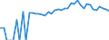 Indicator: Estimated Percent of: People Age 0-17 in Poverty for Martin County, NC