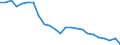 Indicator: Real Gross Domestic Product:: All Industries in Martin County, NC