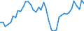 Indicator: Housing Inventory: Active Listing Count: ed by Building Permits for Mecklenburg County, NC