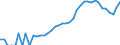 Indicator: Housing Inventory: Active Listing Count: County, NC