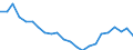 Indicator: Housing Inventory: Active Listing Count: unty, NC