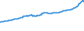 Indicator: Housing Inventory: Active Listing Count: l Industries in Mecklenburg County, NC