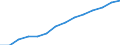 Indicator: Housing Inventory: Active Listing Count: estimate) in Mecklenburg County, NC