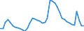 Indicator: Housing Inventory: Active Listing Count: , NC